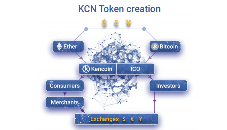 ken cryptocurrency